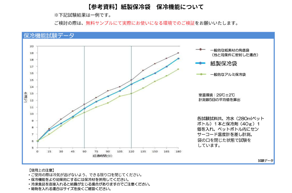 紙製保冷袋 保冷機能