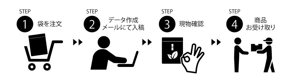 ご注文の流れ