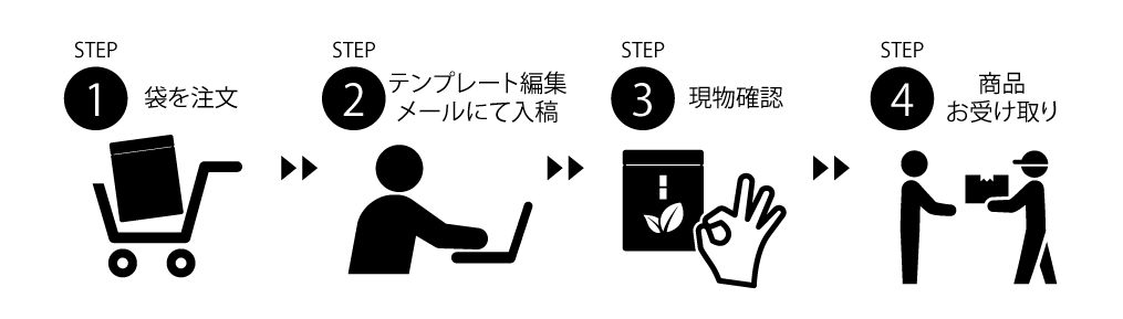 ご注文の流れ