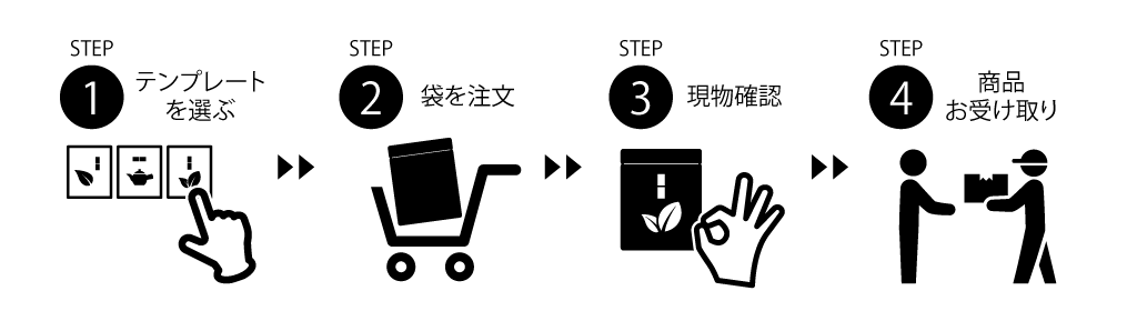ご注文の流れ