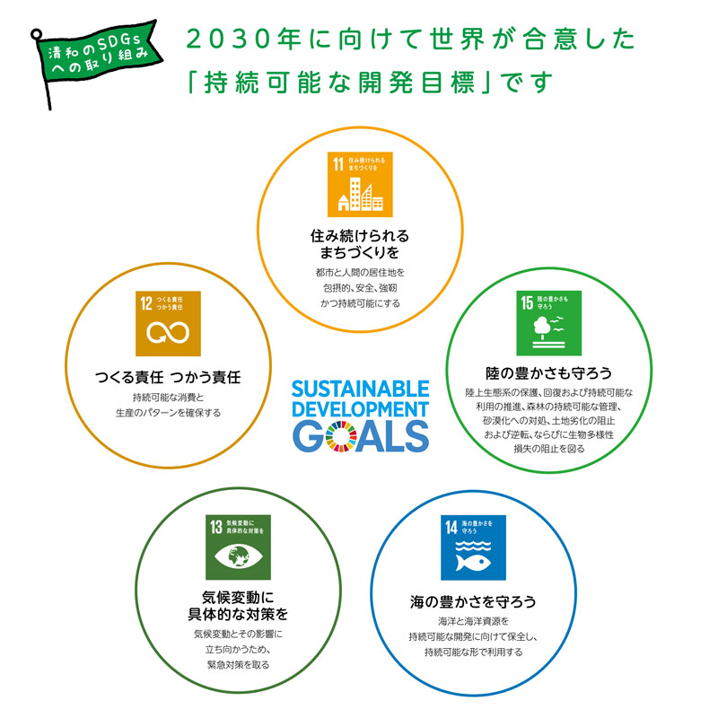 SDGs