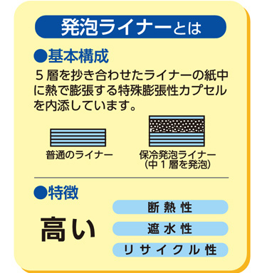 両面撥水 ギフトボックス