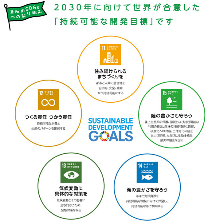SDGs GRpbP[W