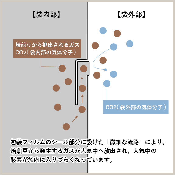 TiMELESS特殊加工が施されています