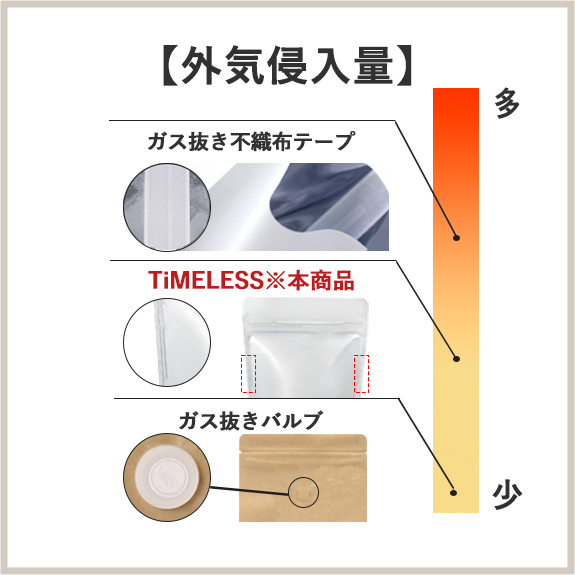 外気侵入量比較表
