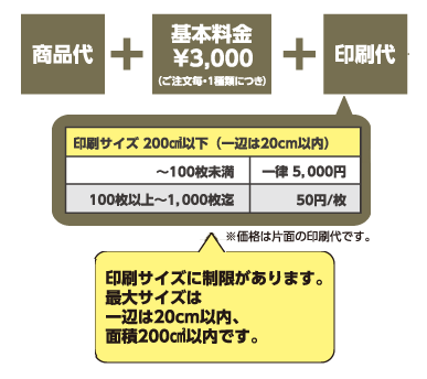あとカラープリント2 費用 価格表