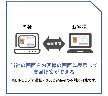 パッケージ通販 清和 画面共有で商品提案できる
